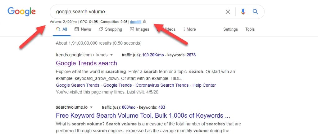 Keywords Everywhere showing volume, CPC and competition under the Google search bar