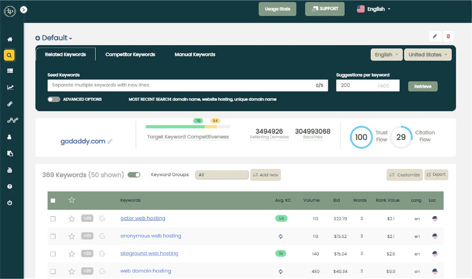 Long Tail Pro keyword research screen with related keywords, Average Keyword Competitiveness, volume and bid columns