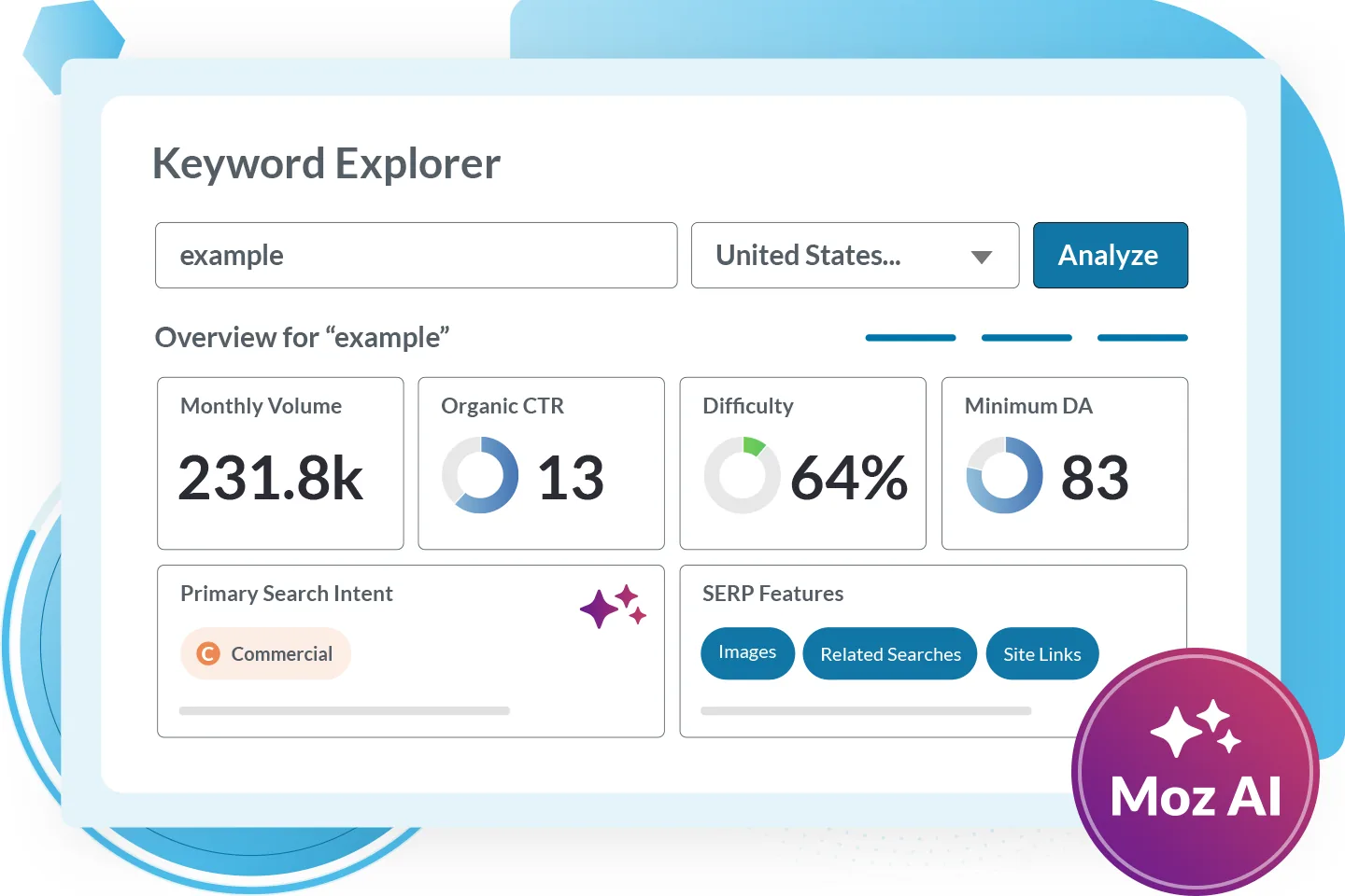 Moz Keyword Explorer overview with monthly volume, organic CTR, difficulty, minimum Domain Authority and search intent