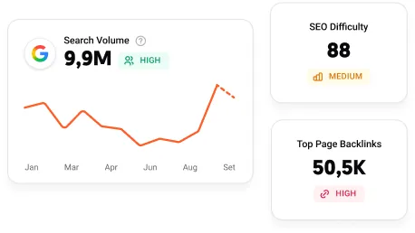 Ubersuggest search volume trend of 9.9M with high search intent